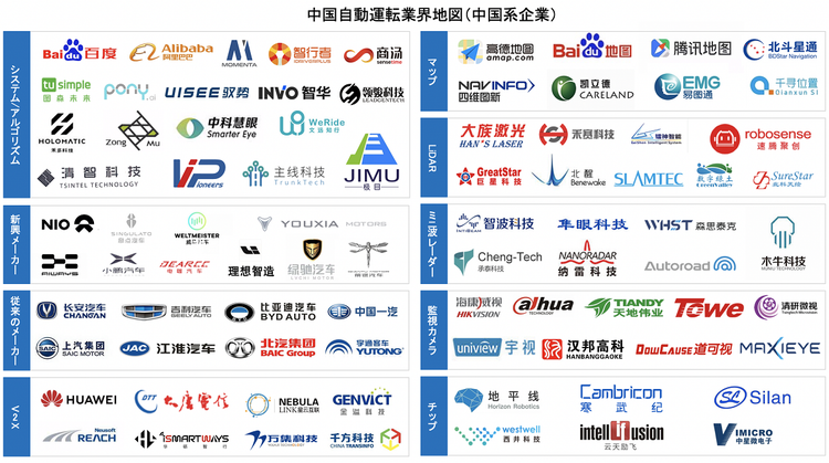 グローバル自動車メーカー