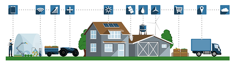 IoTの活用をはじめている業界