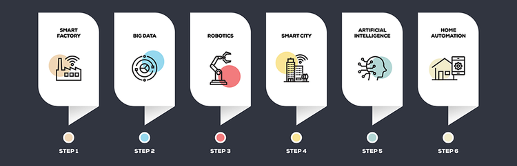IoTでできること
