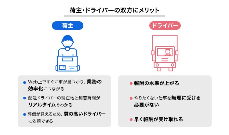 荷主・ドライバーのメリット