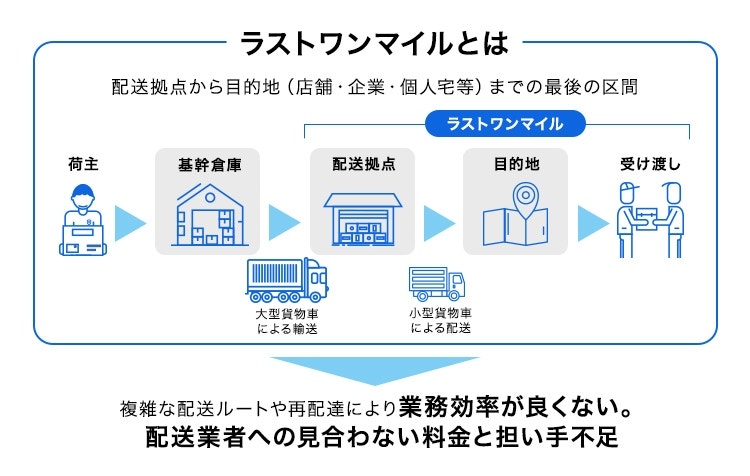 ラストワンマイル