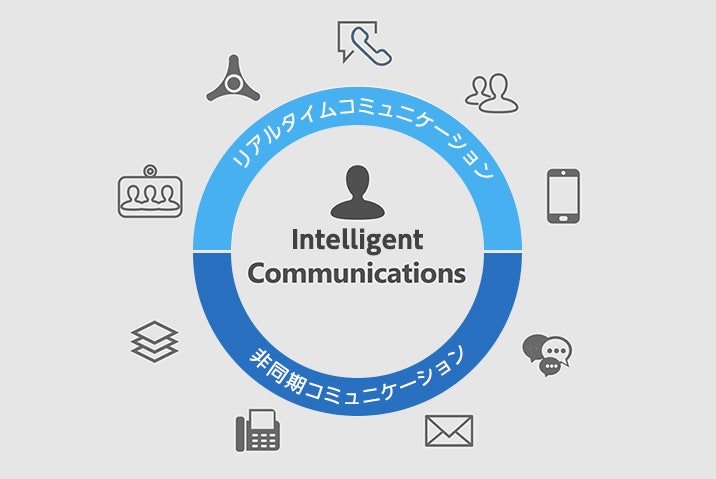 コミュニケーションの方法
