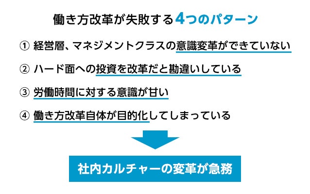 働き方改革が失敗する４つのパターン
