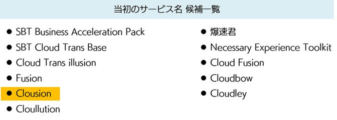 当初のサービス名候補一覧
