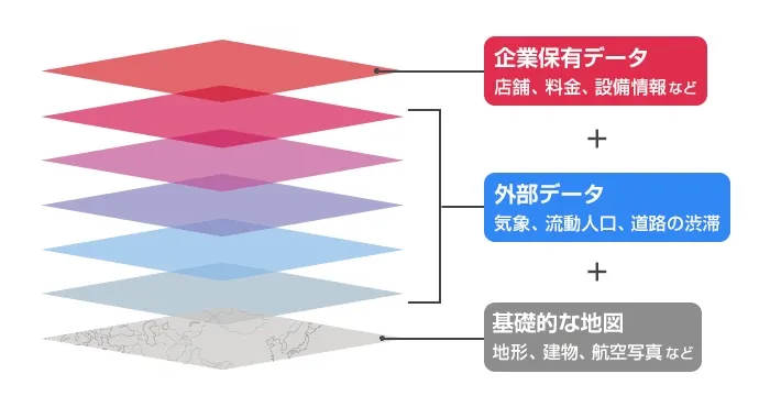 オリジナル地図の開発