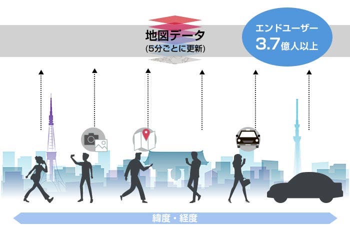 ユーザのGPS情報でリアルタイムにアップデートされる地図データ