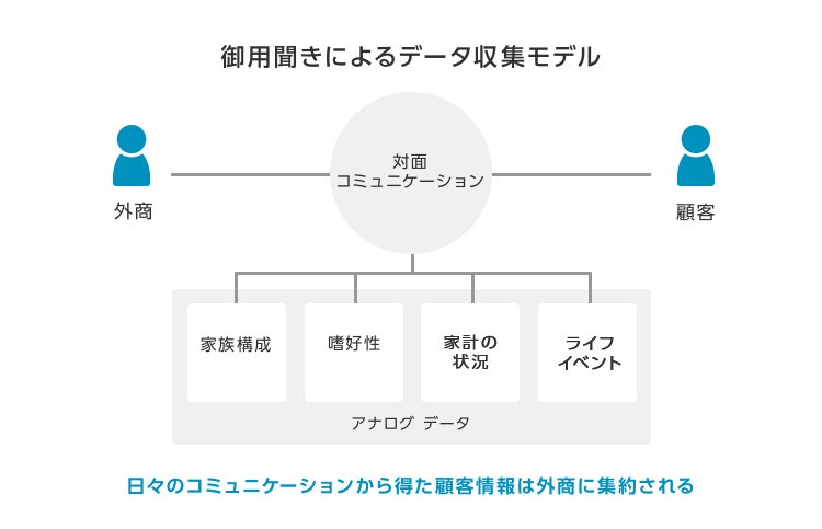 インターネット普及以降に起きた“データのサイロ化”