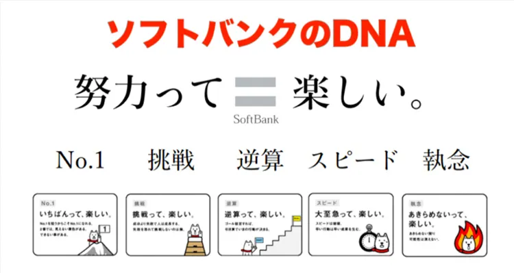 ソフトバンクのDNA