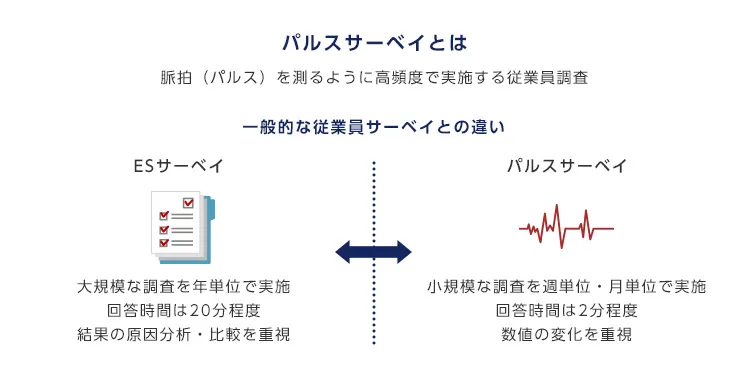 パルスサーベイとは
