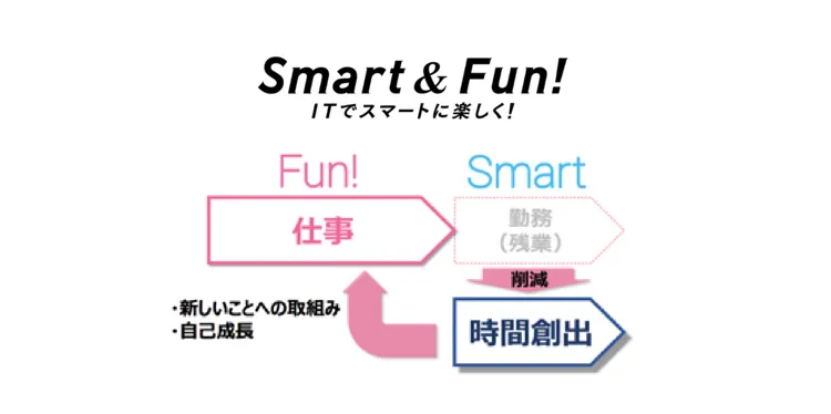 Smart & Fun!