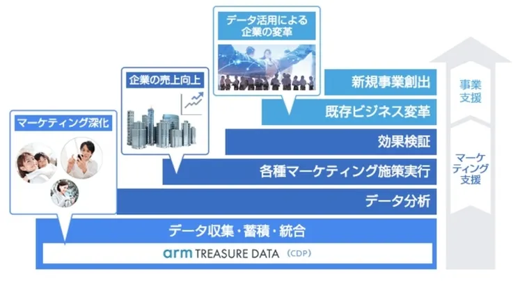 インキュデータによる顧客企業の支援プロセス