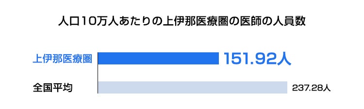 医療MaaS_伊那市が医療のICT化を推進する理由