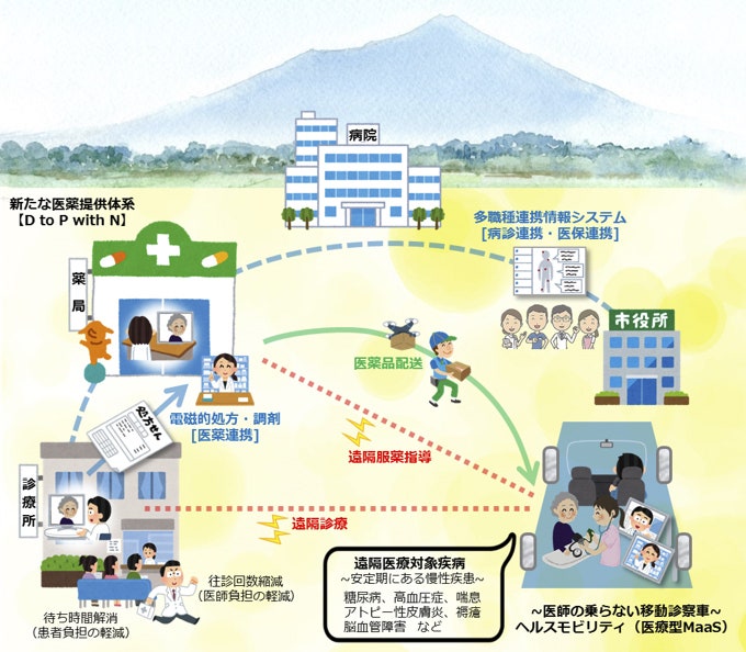 医療MaaSの先にある理想の医療プラットフォーム