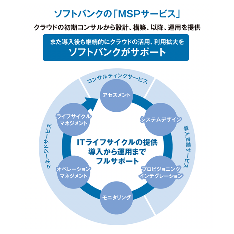ソフトバンクの「MSPサービス」