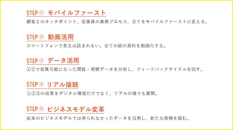 DX推進の5ステップ