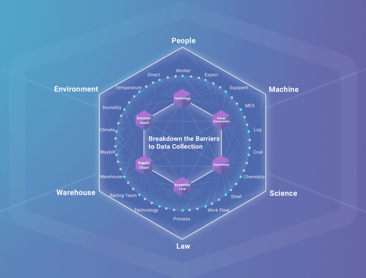Alibaba Cloud「ET Industrial Brain」（ET・インダストリアル・ブレイン）