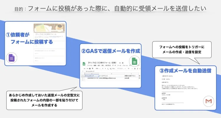 GASでコード組んでみた