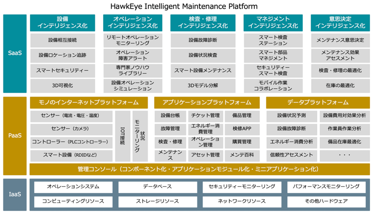 璞華ビッグデータ（HawkEye Intelligent Maintenance Platform）