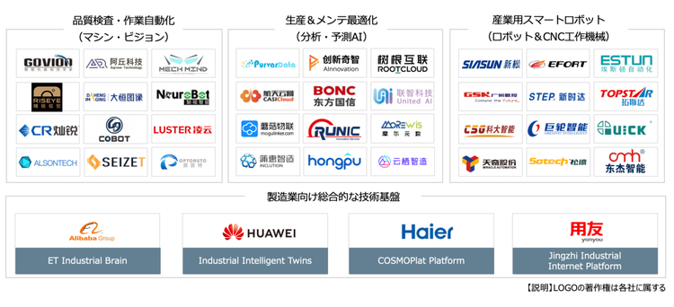 中国製造業におけるAI利活用業界地図