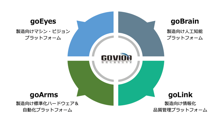 高視科技（GOVION）