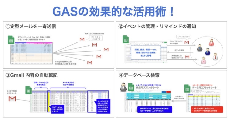 GASの効果的な活用術