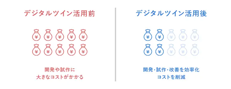 デジタルツインのメリット　コストダウンへの期待