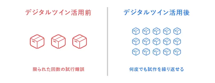 デジタルツインのメリット　品質向上に対する期待