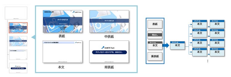 PowerPoint でスライドマスターを使う