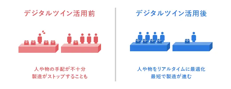 デジタルツインのメリット　期間短縮への期待