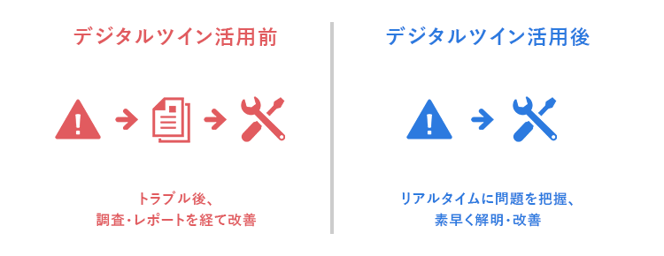 デジタル活用メリット　設備保全に対する期待