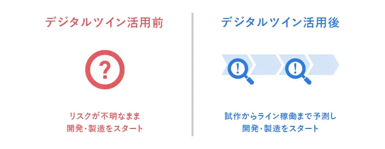 デジタルツインのメリット　リスク低減への期待