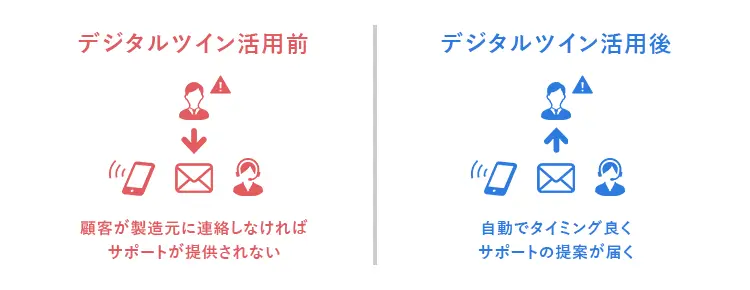 デジタルツインのメリット　アフターサービス充実への期待