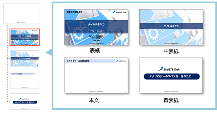 基本的なスライドマスターの構成例を示した画像