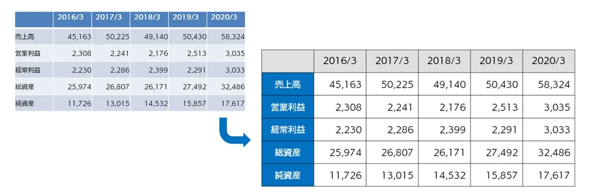PowerPoint で表組みをきれいに見せる