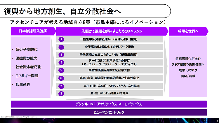 アクセンチュア資料より