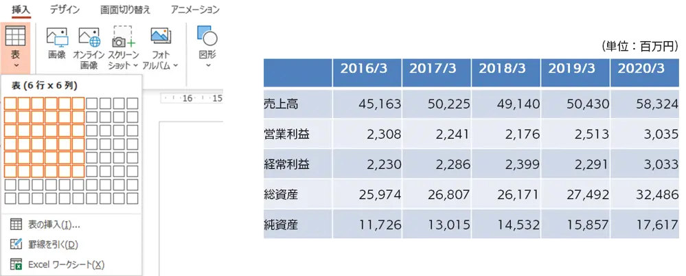 初期設定の表組み