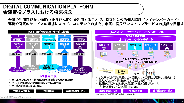 アクセンチュア資料より