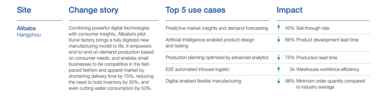 世界経済フォーラムの報告書より