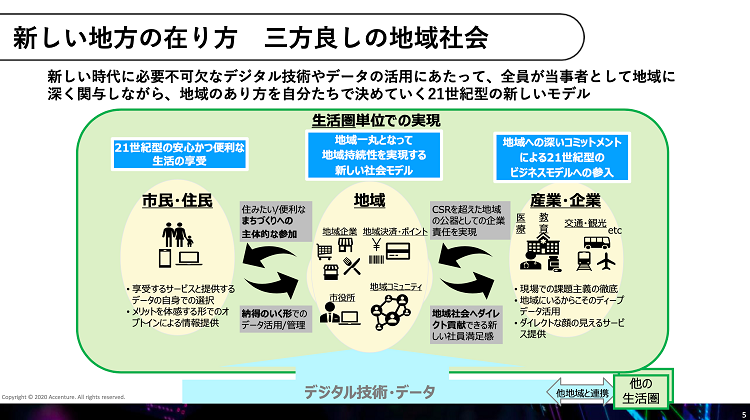 アクセンチュア資料より
