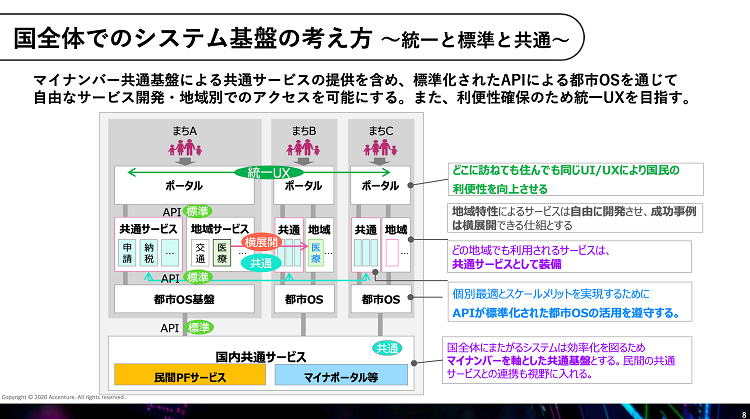 アクセンチュア資料より