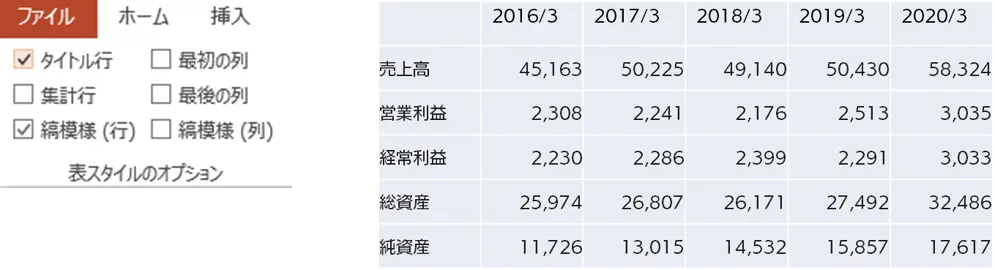 初期設定の装飾解除