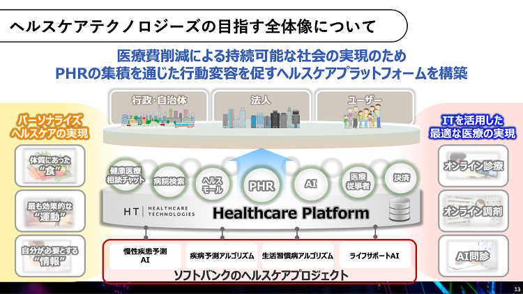 ヘルスケアテクノロジーズの目指す全体像について