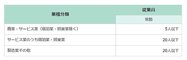 IT導入補助金の対象企業