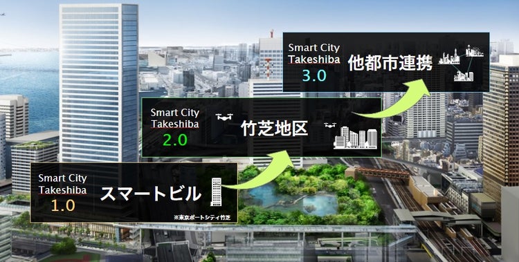 スマートシティ