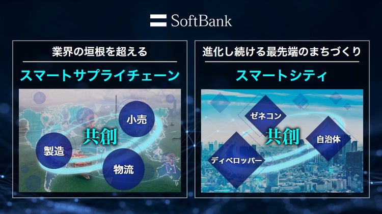 スマートサプライチェーンとスマートシティ