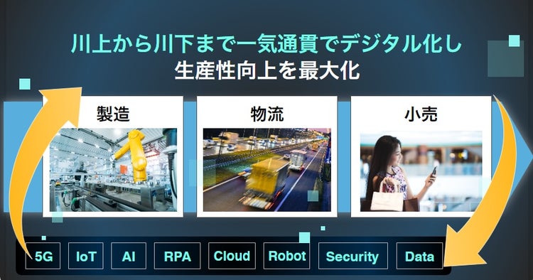 川上から川下まで一気通貫でデジタル化し生産性向上を最大化