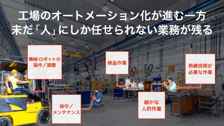 工場で「人」が行っている業務