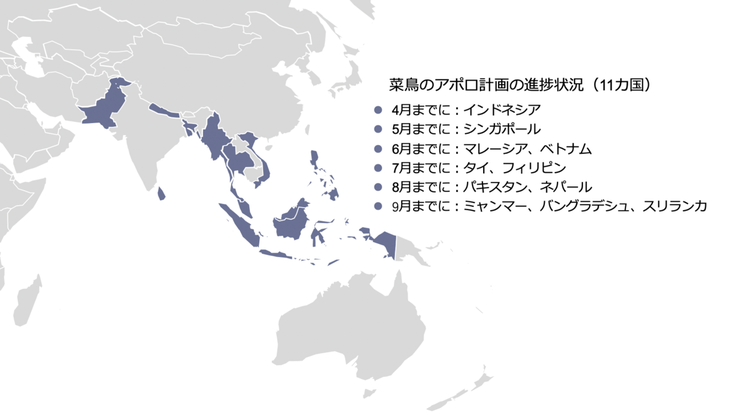 菜鳥のアポロ計画の進捗状況（筆者作成）