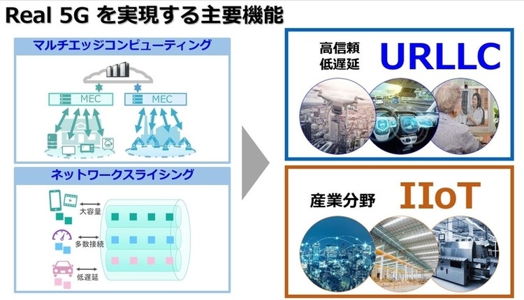 Real 5Gを実現する主要機能