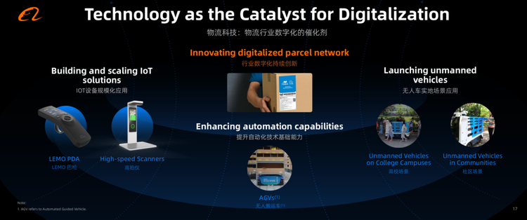 （出典）アリババグループ2020 Investors Day発表資料：「Cainiao Network - Smart Logistics Network」